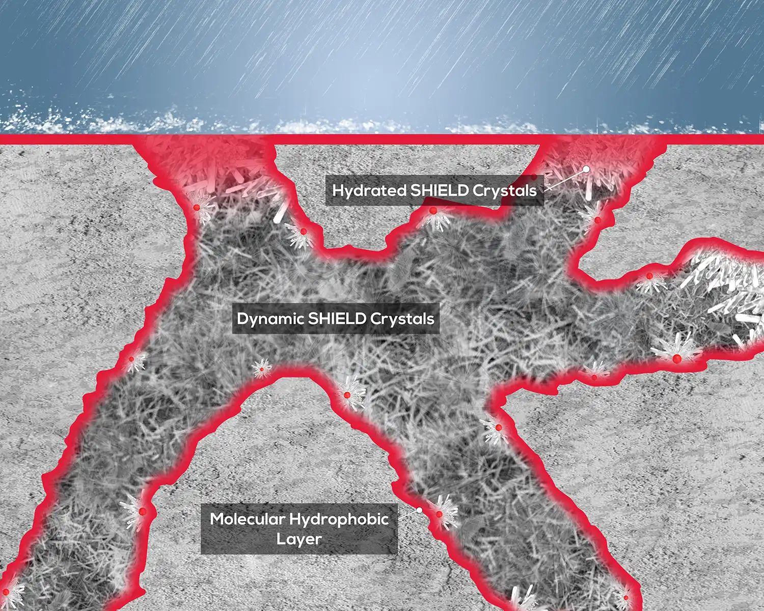 Topical application of Supershield Multiseal forming protective hydrophobic and crystalline layers on concrete surfaces